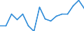 Unit of measure: Percentage of gross domestic product (GDP) / National accounts indicator (ESA 2010): Net lending (+)/net borrowing (-) / Geopolitical entity (reporting): Belarus