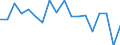 Unit of measure: Percentage of gross domestic product (GDP) / National accounts indicator (ESA 2010): Net lending (+)/net borrowing (-) / Geopolitical entity (reporting): Azerbaijan