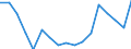 Unit of measure: Percentage of gross domestic product (GDP) / National accounts indicator (ESA 2010): Government consolidated gross debt / Geopolitical entity (reporting): Moldova