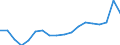 Unit of measure: Percentage of gross domestic product (GDP) / National accounts indicator (ESA 2010): Government consolidated gross debt / Geopolitical entity (reporting): Georgia