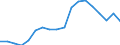 Unit of measure: Percentage of gross domestic product (GDP) / National accounts indicator (ESA 2010): Government consolidated gross debt / Geopolitical entity (reporting): Ukraine