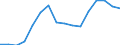 Unit of measure: Percentage of gross domestic product (GDP) / National accounts indicator (ESA 2010): Government consolidated gross debt / Geopolitical entity (reporting): Belarus