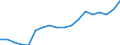 Unit of measure: Percentage of gross domestic product (GDP) / National accounts indicator (ESA 2010): Government consolidated gross debt / Geopolitical entity (reporting): Armenia