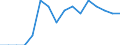 Unit of measure: Percentage of gross domestic product (GDP) / Geopolitical entity (reporting): Ukraine
