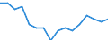 Unit of measure: Percentage of gross domestic product (GDP) / Geopolitical entity (reporting): Belarus