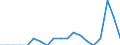 Unit of measure: Percentage of gross domestic product (GDP) / Geopolitical entity (reporting): Azerbaijan