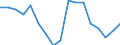 Unit of measure: Ratio / Geopolitical entity (reporting): Moldova
