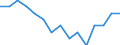 Unit of measure: Ratio / Geopolitical entity (reporting): Ukraine