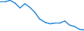Unit of measure: Ratio / Geopolitical entity (reporting): Georgia