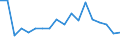 Unit of measure: Ratio / Geopolitical entity (reporting): Armenia