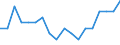 Unit of measure: Ratio / Geopolitical entity (reporting): Azerbaijan