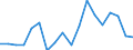 Interest rate: Day-to-day rate / Geopolitical entity (reporting): Ukraine