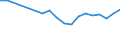 Interest rate: Day-to-day rate / Geopolitical entity (reporting): Georgia