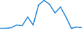 Interest rate: Day-to-day rate / Geopolitical entity (reporting): Belarus