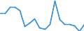 Interest rate: 12-month rate / Geopolitical entity (reporting): Moldova