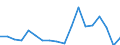 Interest rate: 12-month rate / Geopolitical entity (reporting): Ukraine