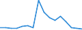 Interest rate: 12-month rate / Geopolitical entity (reporting): Belarus