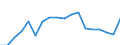 Interest rate: 12-month rate / Geopolitical entity (reporting): Armenia