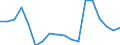 Interest rate: 12-month rate / Geopolitical entity (reporting): Azerbaijan