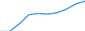 Unit of measure: Percentage / Information society indicator: Frequency of internet access: once a week (including every day) / Age class: From 16 to 74 years / Geopolitical entity (reporting): Belarus