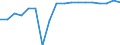 Unit of measure: Percentage / Information society indicator: Frequency of internet access: once a week (including every day) / Age class: From 16 to 74 years / Geopolitical entity (reporting): Azerbaijan