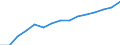 Unit of measure: Percentage / Information society indicator: Frequency of internet access: daily / Age class: From 16 to 74 years / Geopolitical entity (reporting): Ukraine