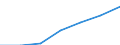 Unit of measure: Percentage / Information society indicator: Frequency of internet access: daily / Age class: From 16 to 74 years / Geopolitical entity (reporting): Georgia