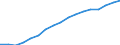 Unit of measure: Percentage of households / Geopolitical entity (reporting): Moldova