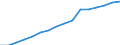 Unit of measure: Percentage of households / Geopolitical entity (reporting): Georgia