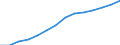 Unit of measure: Percentage of households / Geopolitical entity (reporting): Belarus
