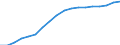 Unit of measure: Percentage of households / Geopolitical entity (reporting): Azerbaijan