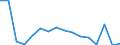 Unit of measure: Rate / Sex: Total / Age class: From 15 to 64 years / Geopolitical entity (reporting): Armenia