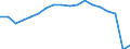 Unit of measure: Rate / Sex: Total / Age class: From 20 to 64 years / Geopolitical entity (reporting): Georgia