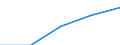 Unit of measure: Rate / Sex: Total / Age class: From 20 to 64 years / Geopolitical entity (reporting): Belarus