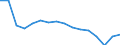 Unit of measure: Rate / Sex: Total / Age class: From 20 to 64 years / Geopolitical entity (reporting): Armenia