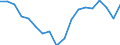 Unit of measure: Rate / Sex: Males / Age class: From 15 to 64 years / Geopolitical entity (reporting): Moldova