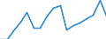 Unit of measure: Rate / Sex: Males / Age class: From 15 to 64 years / Geopolitical entity (reporting): Ukraine
