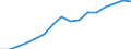 Unit of measure: Rate / Sex: Males / Age class: From 15 to 64 years / Geopolitical entity (reporting): Belarus
