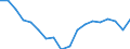 Unit of measure: Rate / Sex: Males / Age class: From 20 to 64 years / Geopolitical entity (reporting): Moldova