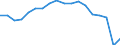 Unit of measure: Rate / Sex: Males / Age class: From 20 to 64 years / Geopolitical entity (reporting): Georgia
