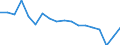 Unit of measure: Rate / Sex: Males / Age class: From 20 to 64 years / Geopolitical entity (reporting): Armenia