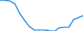 Unit of measure: Rate / Sex: Males / Age class: From 20 to 64 years / Geopolitical entity (reporting): Azerbaijan