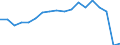 Unit of measure: Rate / Sex: Females / Age class: From 15 to 64 years / Geopolitical entity (reporting): Georgia