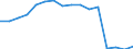 Unit of measure: Rate / Sex: Females / Age class: From 15 to 64 years / Geopolitical entity (reporting): Belarus