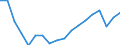 Unit of measure: Rate / Sex: Females / Age class: From 15 to 64 years / Geopolitical entity (reporting): Azerbaijan