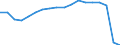 Unit of measure: Thousand / Sex: Total / Age class: From 20 to 64 years / Geopolitical entity (reporting): Georgia