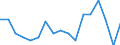 Unit of measure: Rate / Sex: Males / Geopolitical entity (reporting): Ukraine