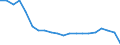 Unit of measure: Rate / Sex: Males / Geopolitical entity (reporting): Azerbaijan