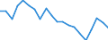 Unit of measure: Rate / Sex: Females / Geopolitical entity (reporting): Georgia
