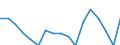Unit of measure: Rate / Sex: Females / Geopolitical entity (reporting): Ukraine